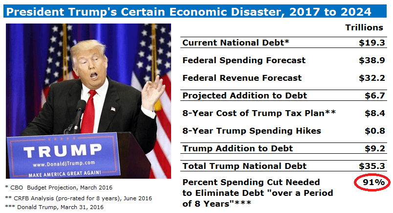 Trumps Economic Disaster